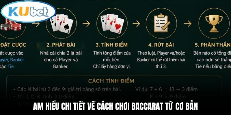 Am hiểu chi tiết về cách chơi Baccarat từ cơ bản